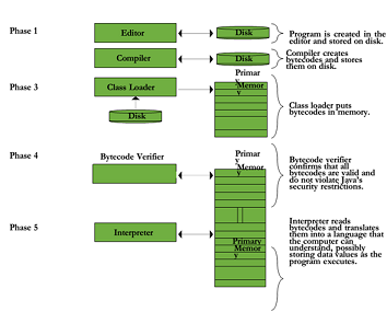 72_Java Program Development and Execution Steps.png